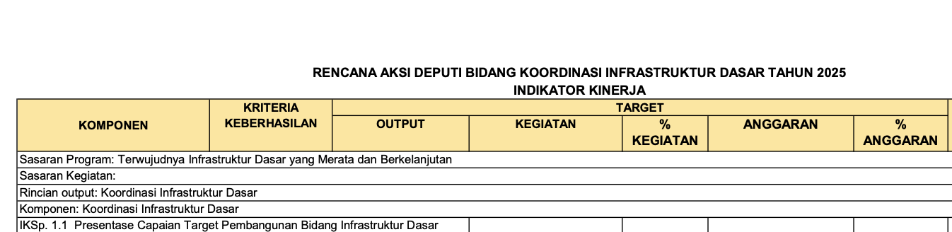 Rencana Aksi Deputi Bidang Koordinasi Infrastruktur Dasar Tahun 2025