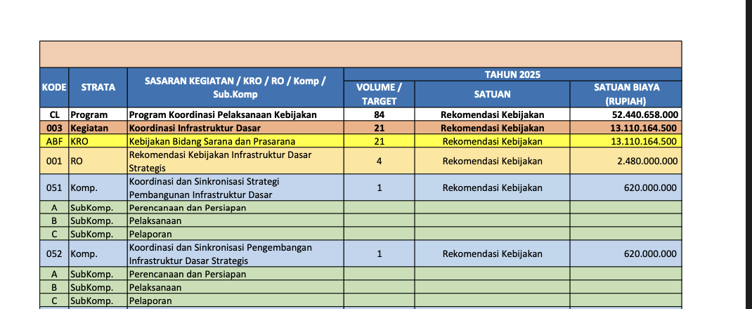 Rencana Kerja Deputi Bidang Koordinasi Infrastruktur Dasar Tahun 2025