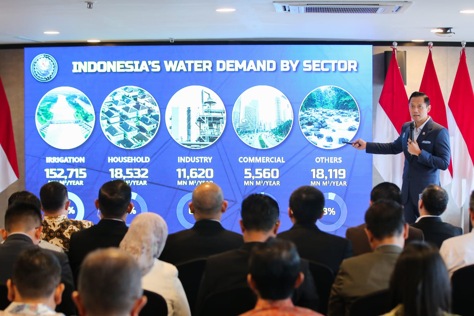 Wujudkan Asta Cita Presiden Prabowo, Menko AHY Perkuat Ketahanan Air Nasional