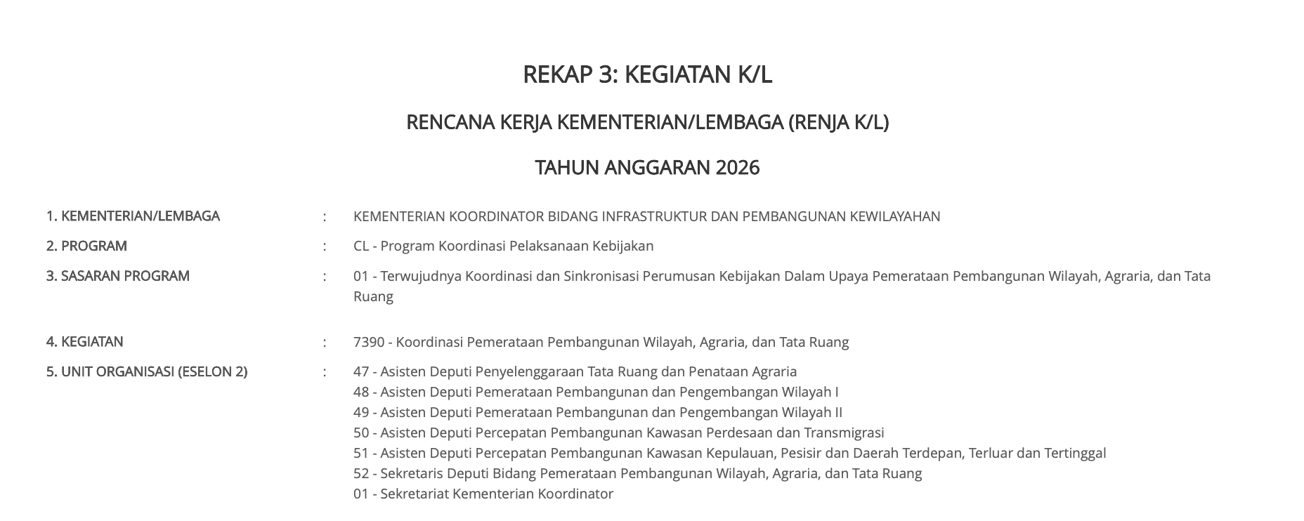 Rencana Kerja Deputi Bidang Koordinasi Pemerataan Pembangunan Wilayah, Agraria, dan Tata Ruang