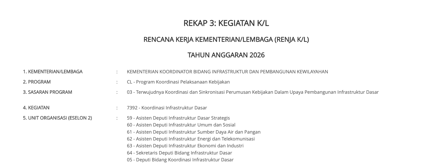 Rencana Kerja Deputi Bidang Koordinasi Infrastruktur Dasar