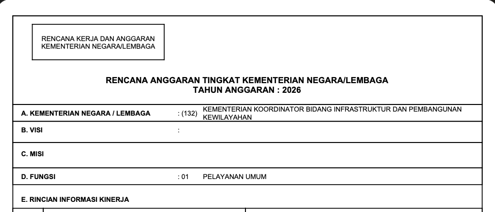 RENCANA KERJA DAN ANGGARAN KEMENTERIAN KOORDINATOR BIDANG INFRASTRUKTUR DAN PEMBANGUNAN KEWILAYAHAN