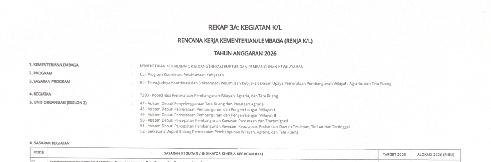 Rencana Kerja Deputi Bidang Koordinasi Pemerataan Pembangunan Wilayah, Agraria, dan Tata Ruang tahun 2026