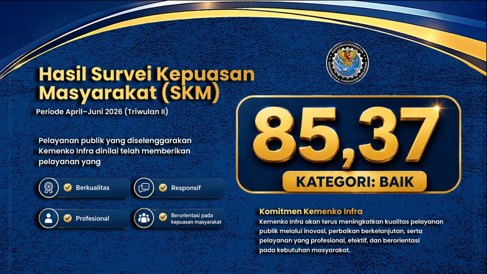 Hasil Survei Kepuasan Masyarakat Kemenko Infra TW II Tahun 2026